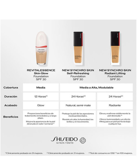 SYNCHRO SKIN SELF REFRESHING FOUNDATION