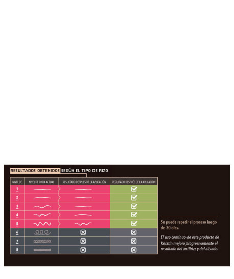 KERATIN ANTI-FRIZZ XPERT REPAIR