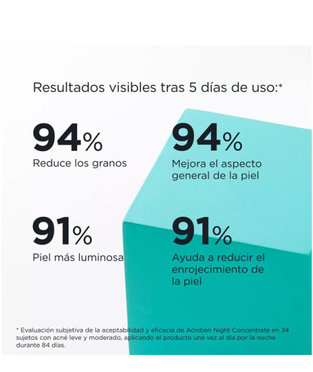 ACNIBEN NIGHT CONCENTRATE