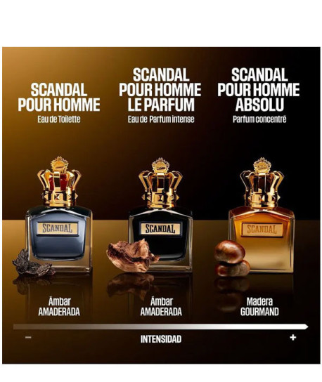 SCANDAL ABSOLU PARFUM HIM