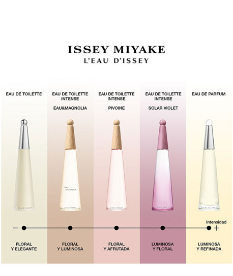 L'EAU D'ISSEY SOLAR VIOLET