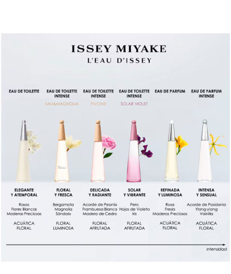 L’EAU D’ISSEY INTENSE