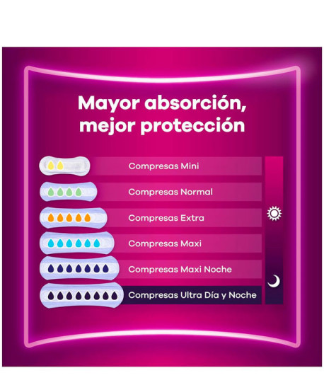 PÉRDIDAS DE ORINA DISCREET MINI PLUS COMPRESAS