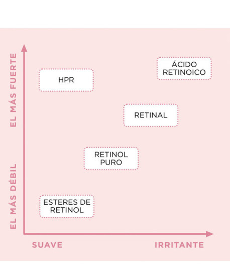 RETINOL + HPR CERAMINE