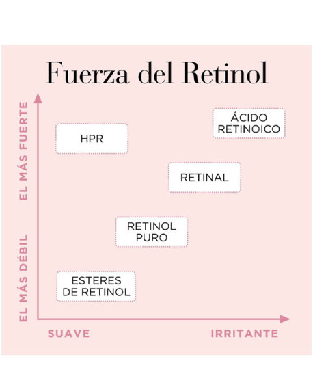 RETINOL + HPR CERAMIDE CAPSULES