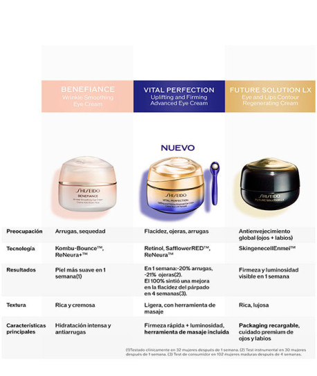 VITAL PERFECTION UPLIFTING & FIRMING ADVANCED EYE CREAM