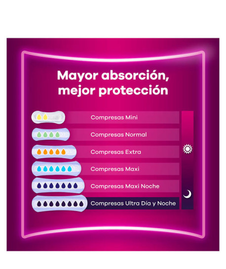 PÉRDIDAS DE ORINA MAXI EXTRA SEGURIDAD COMPRESAS