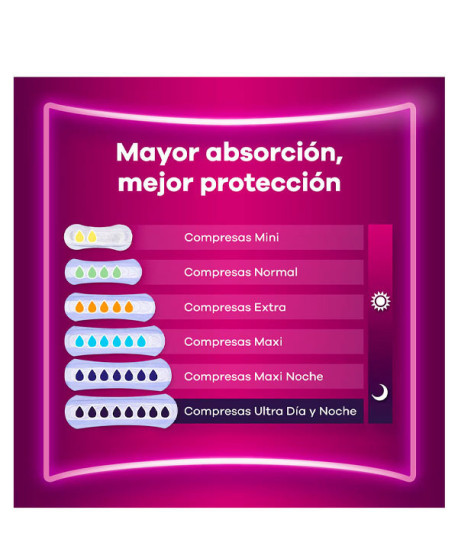 PROTECCIÓN COMPLETA MINI COMPRESAS PÉRDIDA ORINA