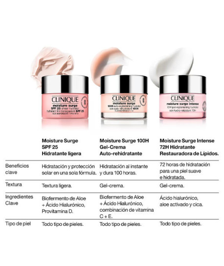 MOISTURE SURGE SPF 25