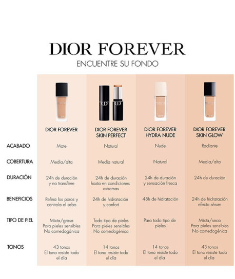 DIOR FOREVER SKIN PERFECT